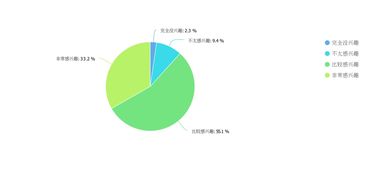 數(shù)字新青年研究報告 九成年輕人青睞傳統(tǒng)文化，數(shù)字創(chuàng)意內(nèi)容服務(wù)成新趨勢