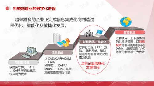 智慧融合，智造未來 機(jī)械行業(yè)的數(shù)字化工廠與數(shù)字文化創(chuàng)意服務(wù)新范式